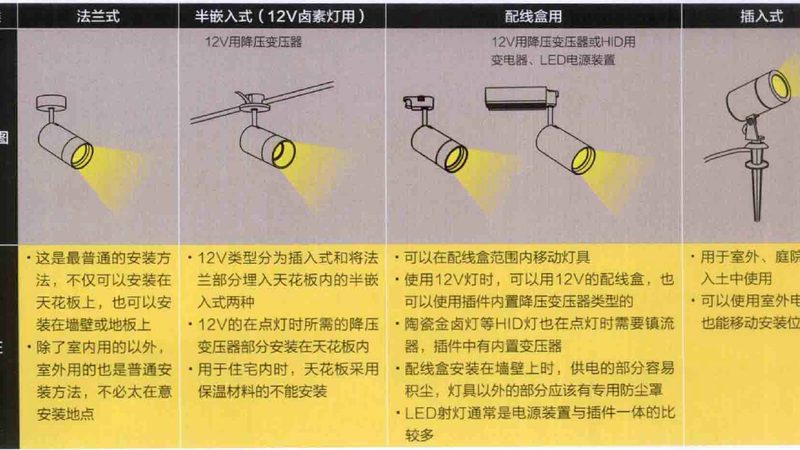 防爆临时照明灯具：关键时刻的可靠选择